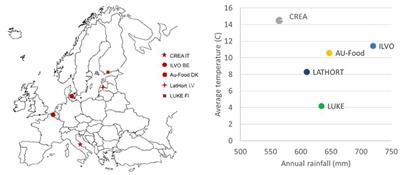 Can multi-cropping affect soil microbial stoichiometry and functional diversity, decreasing potential soil-borne pathogens? A study on European organic vegetable cropping systems